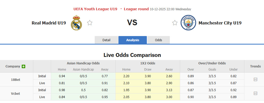 Nhận định, soi kèo U19 Real Madrid vs U19 Man City, 22h00 ngày 10/12: Chưa thể an tâm - Ảnh 6