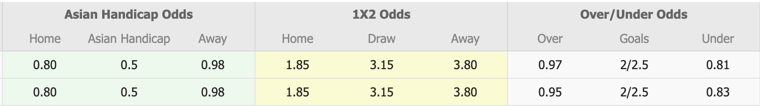 Nhận định, soi kèo U22 Việt Nam vs U22 Malaysia, 16h00 ngày 11/12: Kịch bản chia điểm - Ảnh 1