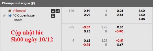Nhận định, soi kèo Villarreal vs Copenhagen, 2h45 ngày 11/12: Không còn đường lùi - Ảnh 4