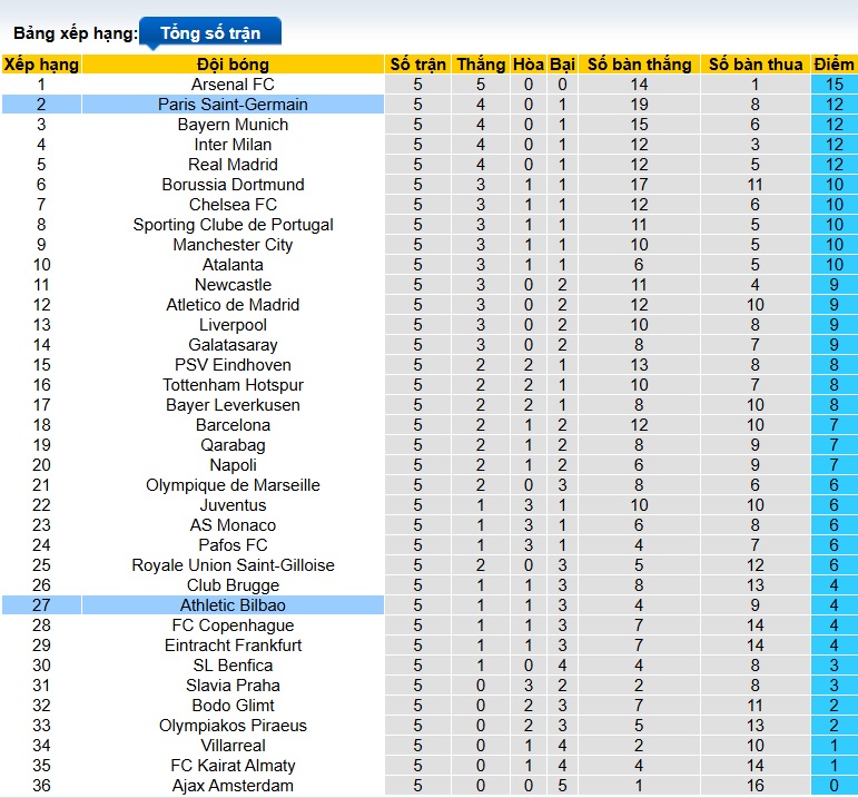 Siêu máy tính dự đoán Bilbao vs PSG, 03h00 ngày 11/12 - Ảnh 1