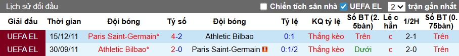 Siêu máy tính dự đoán Bilbao vs PSG, 03h00 ngày 11/12 - Ảnh 2