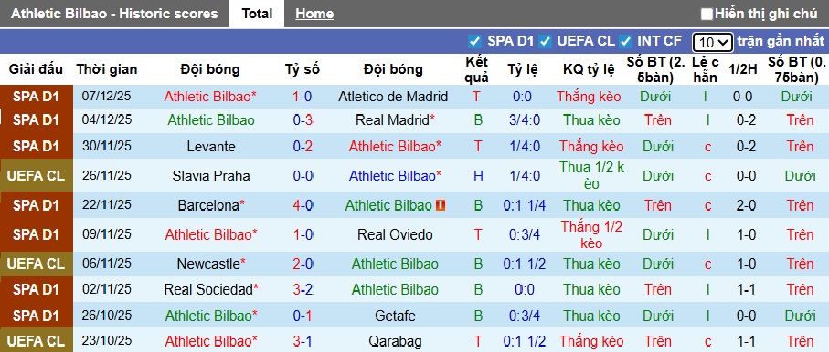 Siêu máy tính dự đoán Bilbao vs PSG, 03h00 ngày 11/12 - Ảnh 4