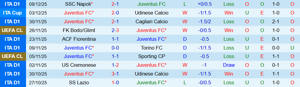 Soi kèo góc Juventus vs Pafos, 03h00 ngày 11/12 - Ảnh 1