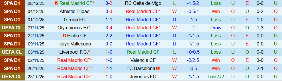 Soi kèo góc Real Madrid vs Man City, 03h00 ngày 11/12 - Ảnh 1