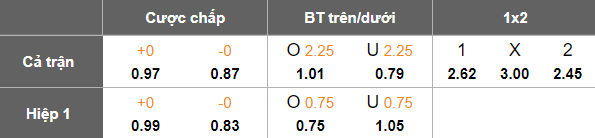Nhận định, soi kèo Al Jazeera vs Shabab Al-Ordon, 21h00 ngày 11/12: Thắng tiếp - Ảnh 5
