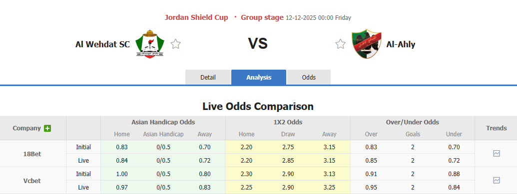 Nhận định, soi kèo Al-Wehdat vs Al Ahli Amman, 00h00 ngày 12/12: Hy vọng mong manh - Ảnh 1