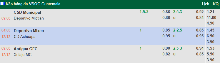 Nhận định, soi kèo Antigua vs Xelaju, 9h00 ngày 12/12: Cửa dưới sáng - Ảnh 1