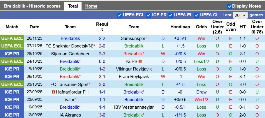 Nhận định, soi kèo Breidablik vs Shamrock, 0h45 ngày 12/12: Tự loại nhau - Ảnh 1