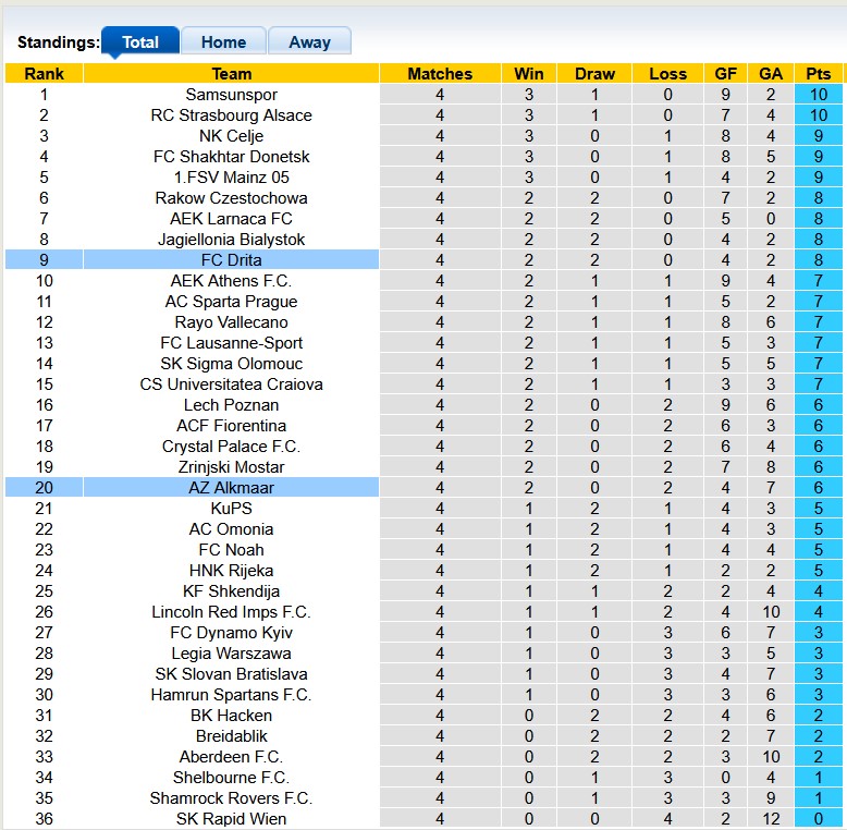 Nhận định, soi kèo Drita vs AZ Alkmaar, 0h45 ngày 12/12: Ngựa ô tung vó - Ảnh 3
