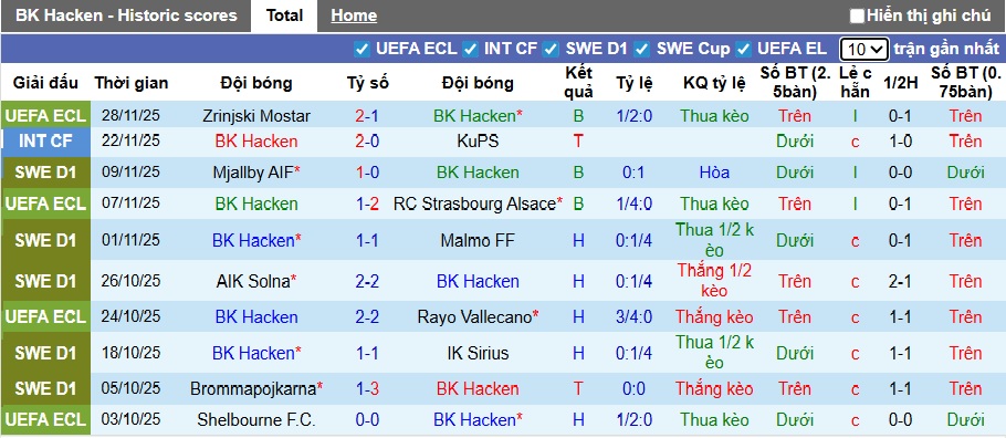 Nhận định, soi kèo Hacken vs AEK Larnaca, 00h45 ngày 12/12: Khó phân thắng bại - Ảnh 3