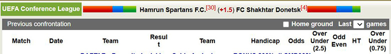 Nhận định, soi kèo Hamrun Spartans vs Shakhtar Donetsk, 3h ngày 12/12: Cách biệt lớn - Ảnh 1