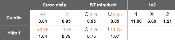 Nhận định, soi kèo Kaya vs Pohang Steelers, 19h15 ngày 11/12: Thua tiếp - Ảnh 5