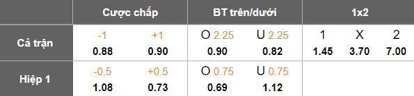 Nhận định, soi kèo Morocco vs Syria, 21h30 ngày 11/12: Game over - Ảnh 4