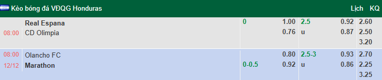 Nhận định, soi kèo Olancho vs Marathon, 8h00 ngày 12/12: Tự tin trên sân nhà - Ảnh 1