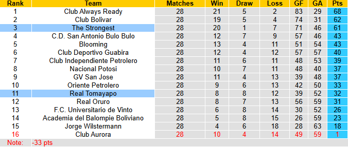 Nhận định, soi kèo Real Tomayapo vs The Strongest, 7h15 ngày 12/12: Khó cho khách - Ảnh 5