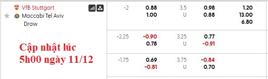 Nhận định, soi kèo Stuttgart vs Maccabi Tel Aviv, 0h45 ngày 12/12: Đánh chiếm top 8 - Ảnh 4