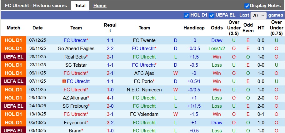 Nhận định, soi kèo Utrecht vs Nottingham, 0h45 ngày 12/12: Bước qua vùng đệm - Ảnh 1