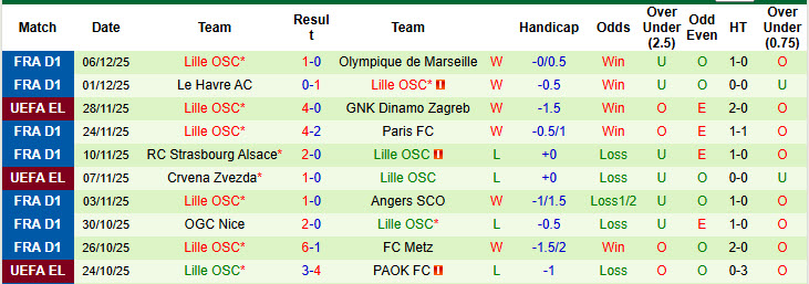 Nhận định, soi kèo Young Boys vs Lille, 00h45 ngày 12/12: Tự tin giành chiến thắng - Ảnh 3