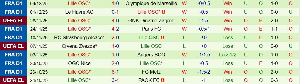 Soi kèo góc Young Boys vs Lille, 0h45 ngày 12/12 - Ảnh 2