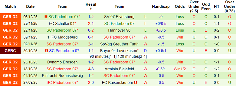 Nhận định, soi kèo Karlsruher vs Paderborn, 19h00 ngày 13/12: Tìm lại niềm vui - Ảnh 2