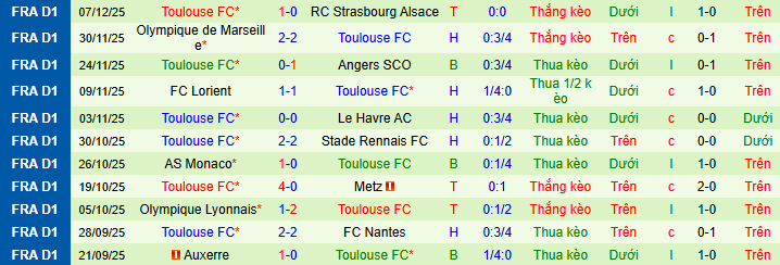 Nhận định, soi kèo Paris vs Toulouse, - Ảnh 3