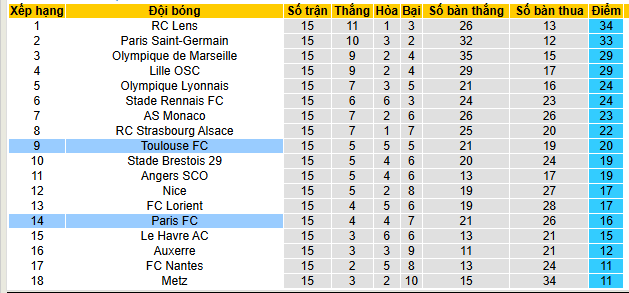 Nhận định, soi kèo Paris vs Toulouse, - Ảnh 5