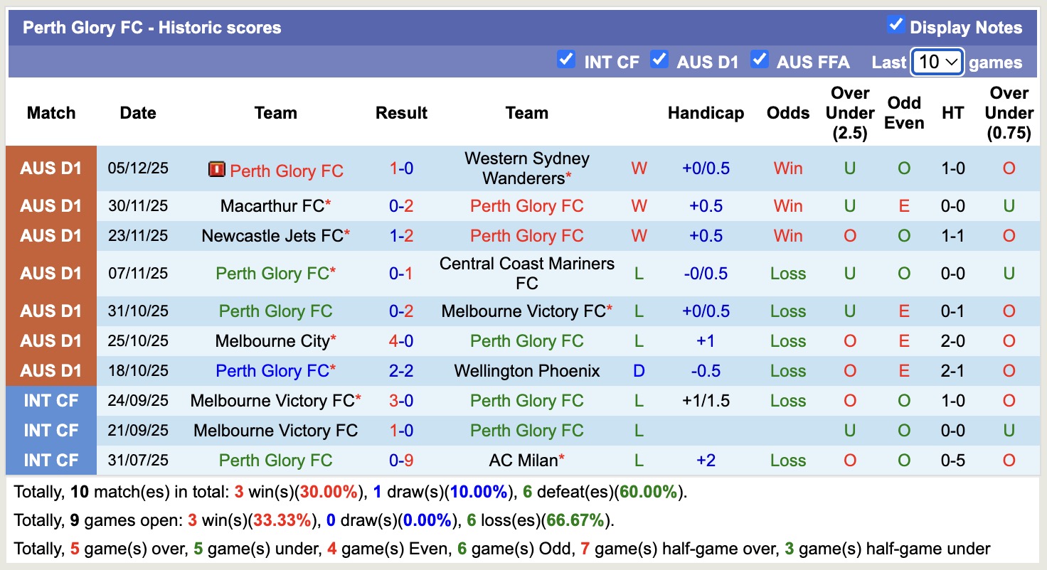 Nhận định, soi kèo Perth Glory vs Sydney, 17h45 ngày 13/12: Giữ vững ngôi đầu - Ảnh 2