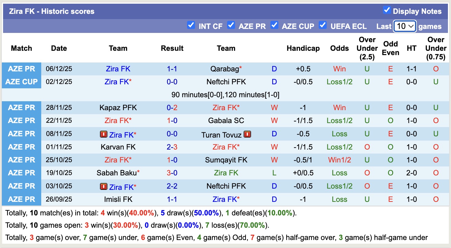 Nhận định, soi kèo Samaxi vs Zira, 17h00 ngày 13/12: Chia điểm nhọc nhằn - Ảnh 3