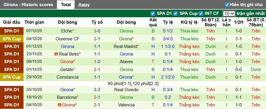 Nhận định, soi kèo Sociedad vs Girona, 03h00 ngày 13/12: Chủ nhà trở lại - Ảnh 3