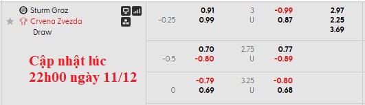 Nhận định, soi kèo Sturm Graz vs Crvena Zvezda, 0h45 ngày 12/12: Khách lấn chủ - Ảnh 6