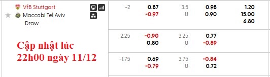 Nhận định, soi kèo Stuttgart vs Maccabi Tel Aviv, 0h45 ngày 12/12: Đánh chiếm top 8 - Ảnh 5