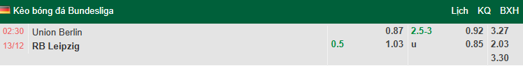 Nhận định, soi kèo Union Berlin vs RB Leipzig, 2h30 ngày 13/12: Khẳng định vị thế - Ảnh 1