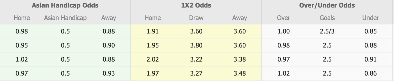 Nhận định, soi kèo Western Sydney Wanderers vs Brisbane Roar, 13h00 ngày 13/12: Đánh chiếm ngôi đầu - Ảnh 1
