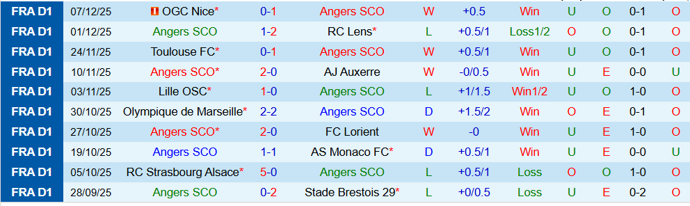 Soi kèo góc Angers vs Nantes, 02h45 ngày 13/12 - Ảnh 1