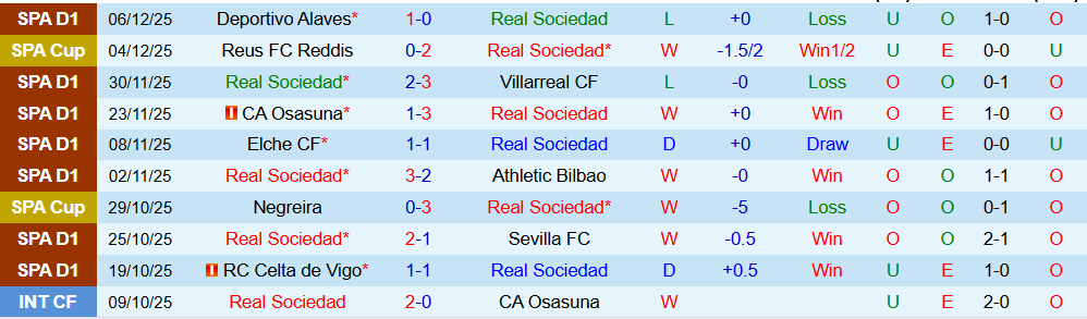 Soi kèo góc Real Sociedad vs Girona, 03h00 ngày 13/12 - Ảnh 1