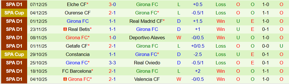 Soi kèo góc Real Sociedad vs Girona, 03h00 ngày 13/12 - Ảnh 2