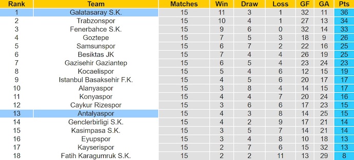Nhận định, soi kèo Antalyaspor vs Galatasaray, 0h00 ngày 14/12: Khó cho chủ nhà - Ảnh 5