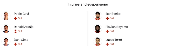 Nhận định, soi kèo Barcelona vs Osasuna, 0h30 ngày 14/12: Thắng là đủ - Ảnh 6