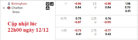 Nhận định, soi kèo Birmingham vs Charlton, 22h00 ngày 13/12: Chủ nhà áp đảo - Ảnh 5