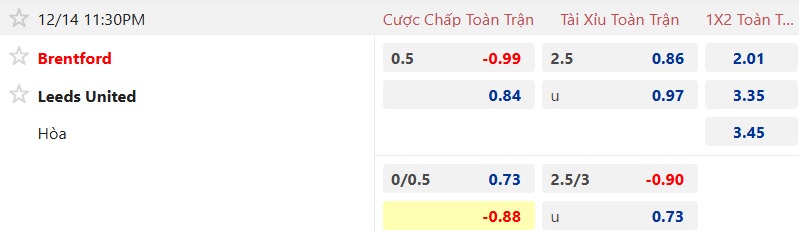 Nhận định, soi kèo Brentford vs Leeds United, 23h30 ngày 14/12: Bệ phóng sân nhà - Ảnh 5