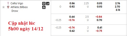 Nhận định, soi kèo Celta Vigo vs Bilbao, 22h15 ngày 14/12: Thất vọng - Ảnh 5