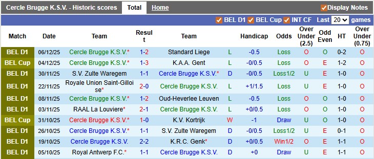 Nhận định, soi kèo Cercle Brugge vs Mechelen, 22h00 ngày 13/12: Hòa đã là tốt - Ảnh 1