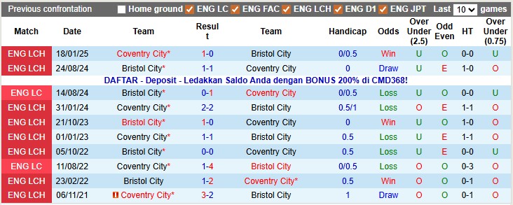 Nhận định, soi kèo Coventry vs Bristol, 22h00 ngày 13/12: Lấy lại vị thế - Ảnh 3