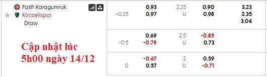 Nhận định, soi kèo Fatih vs Kocaelispor, 21h00 ngày 14/12: Vùi sâu dưới đáy - Ảnh 5