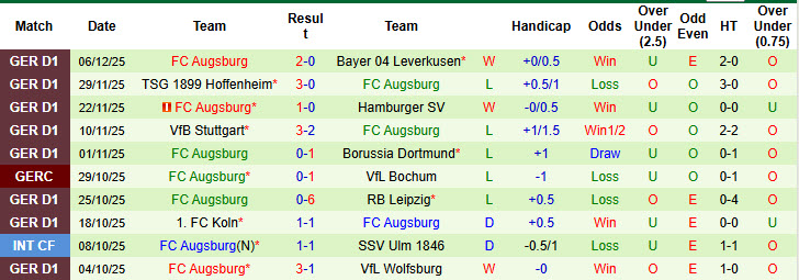 Nhận định, soi kèo Frankfurt vs Augsburg, 21h30 ngày 13/12: Rơi tự do trên bảng tổng sắp - Ảnh 3
