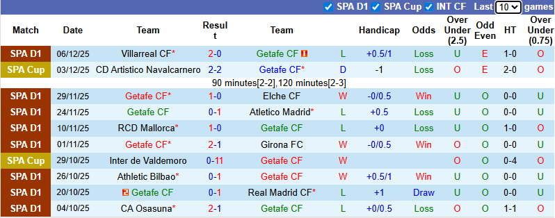 Nhận định, soi kèo Getafe vs Espanyol, 3h00 ngày 14/12: Khô hạn - Ảnh 3