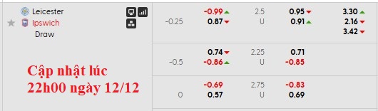 Nhận định, soi kèo Leicester vs Ipswich, 22h00 ngày 13/12: Bất phân thắng bại - Ảnh 5