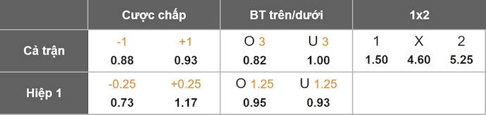Nhận định, soi kèo Leverkusen vs Koln, 0h30 ngày 14/12: Phong độ thất thường - Ảnh 1