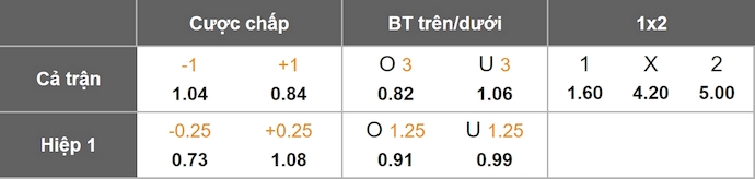 Nhận định, soi kèo Leverkusen vs Koln, 0h30 ngày 14/12: Phong độ thất thường - Ảnh 11