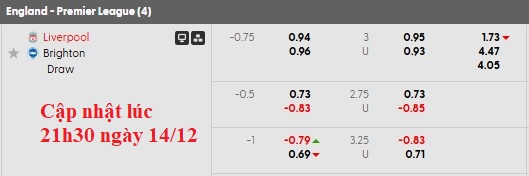 Nhận định, soi kèo Liverpool vs Brighton, 22h00 ngày 13/12: Phập phù - Ảnh 8